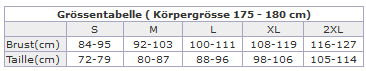 Größentabelle